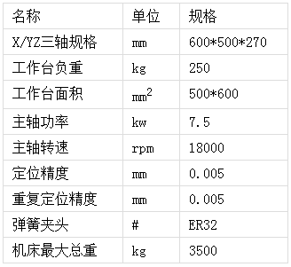 模具雕铣机规格