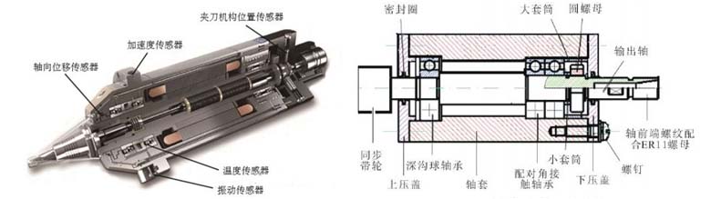电主轴结构图