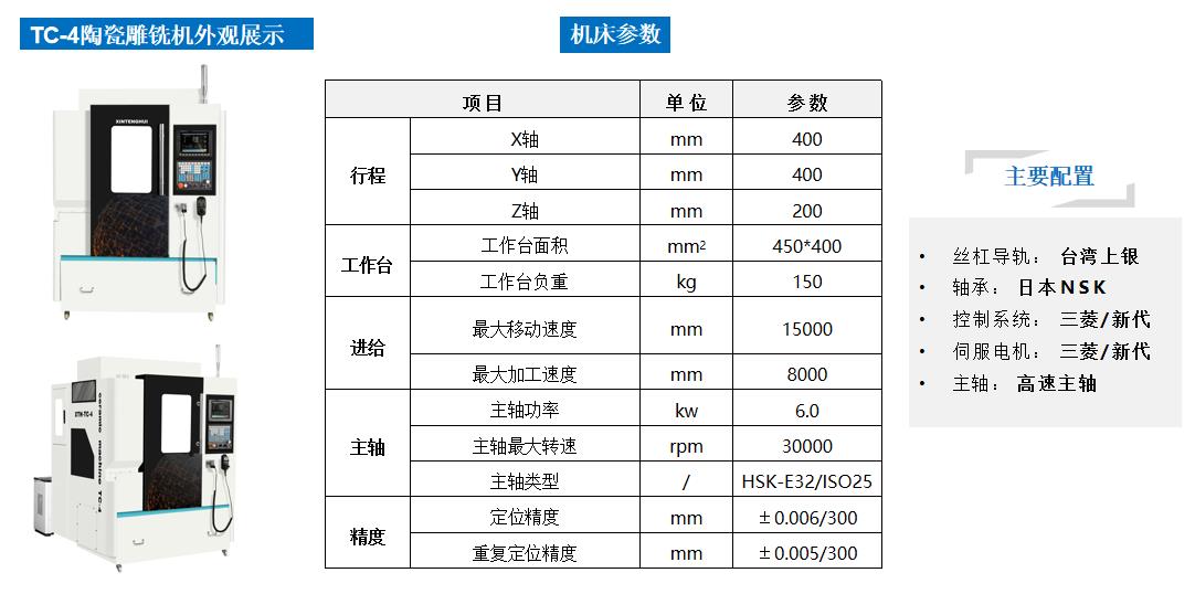 蓝宝石加工中心